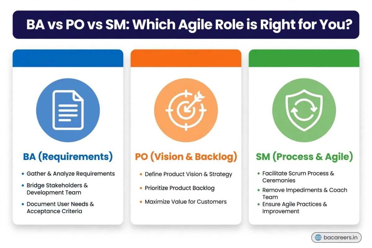 BA vs PO vs SM: The Ultimate Career Comparison Guide (2026 Edition)