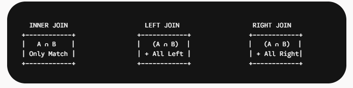 Understanding SQL Joins (The BA Data Mapping Visual Grid)